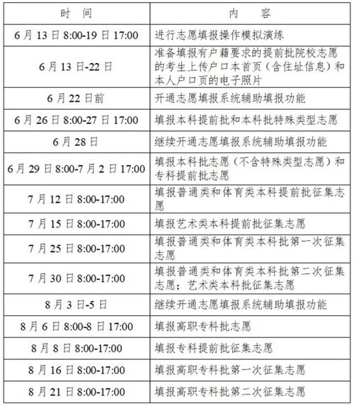 湖南高考志愿填報時間表及信息系統操作指南
